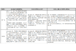 阳泉专业要账公司